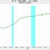 2019/7　ロシア・原油生産量(EIA基準)　1135万バレル／日　▼