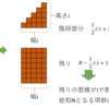 Atcoder Biginner Contest 190 (ABC190)振り返り