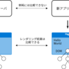 Software Design連載 2021年10月号 スナップショットテストの可能性を追求する