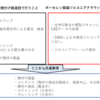 112回歯科医師国家試験直前企画！　陶材焼付け鋳造冠の話！