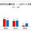 KinKi Kidsの歌い方のクセがすごいらしい