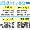 断続的断食10：デメリット２空腹感とイライラ