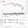 来週1月14の週末の相場は下げ説