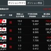 トルコリラ成長記録238