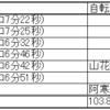 2023 11/12～11/18 ランニング週記