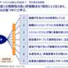 デジタル時代の従業員エンゲージメントの高め方 / NRI