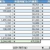 2024年01月作成、2023年度の配当、利子所得他のまとめと振り返り