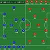 ２０２３年　J１　第４節　湘南ベルマーレ　VS　京都サンガ　～互いの得たものは～