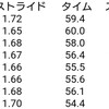 コツコツが大事