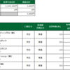 8月31日（火）の取引