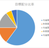 海外債券どうする？