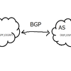 BGP ＜BGPの概要とASについて＞