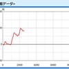 10時間椅子に座り続けた男の末路