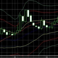MT4のボリンジャーバンドでバイナリーオプションを攻略してみた!!