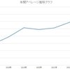 年間アベレージ（2023年）～この一年を振り返って