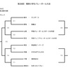 関東大会 組合せ