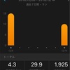 今週12/8〜12/14のラン