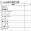 【株】来週の期待銘柄10選　6/14(月)-18(金)