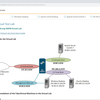 Palo Alto Networks社の製品を体験できるリモート ラボ (Fuel Virtual Lab)