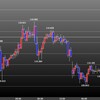欧州時間の米ドルの見通し　地合いは強いのですが・・。