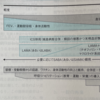 COPDの重症度分類と治療法