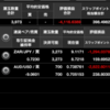 FX 今週のスワップ状況。ほぼ現状維持