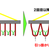 ２回目の”強力な”チェーン除草終了です。想定外も…