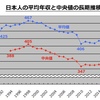 【Chapter１９】今年の目標！達成に向けての計画とその理由