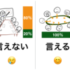 たった2つの質問でKOLの本音をあぶり出すインタビュー設計（2017年2月23日）