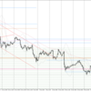 USD/JPY 2023-01-28 weekly review