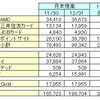 2016年12月　マイル獲得数報告