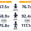 親も子供も～小学生のデジタルデバイス利用時間について～