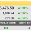 2/28（月）　ウクライナ侵攻　マーケットはどうなる？