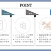 認知症を科学する