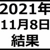 2021年11月8日結果　好決算でも出尽くしで売られる