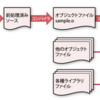 アドベントカレンダー24日目 EEICコンパイラ部への予習