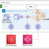 【AWS】RDSのインスタンスタイプを上げたらRDS ProxyのENIがDBサブネットのIPを食い尽くした話