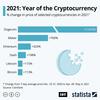 2021年は暗号通貨・ Crypto Currencyの年になる