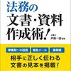 PDCA日記 / Diary Vol. 556「ビジネス文書は情報伝達ツール」/ "Business documents are communication tools"