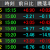 9/6相場振り返り（アイスタイル）