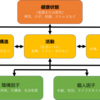 PNFの哲学と基本原理　