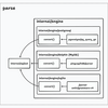 sqlc internals