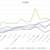 ６２７．２０２３年度の我家の決算①