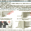 厚労省報告書から介護事故報告件数が削除された経緯