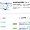医療給付実態調査の分析１ - 基本統計量(summary関数, apply関数とsd関数)