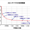 すぐ忘れがち？