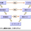 【Web制作の品質アップに役立つ知識】