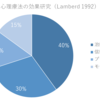 【心理学】何が治療の成否を決めるか？～Lambertの研究～