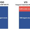 米国株の達人の個人的なポートフォリオの大部分もインデックスファンド(VTI)