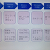 3分で理解できる！「AIDMA」とは？？